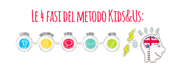 Metodo Kids&Us - Roma03